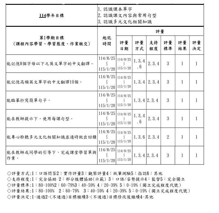 IEP繳交通知