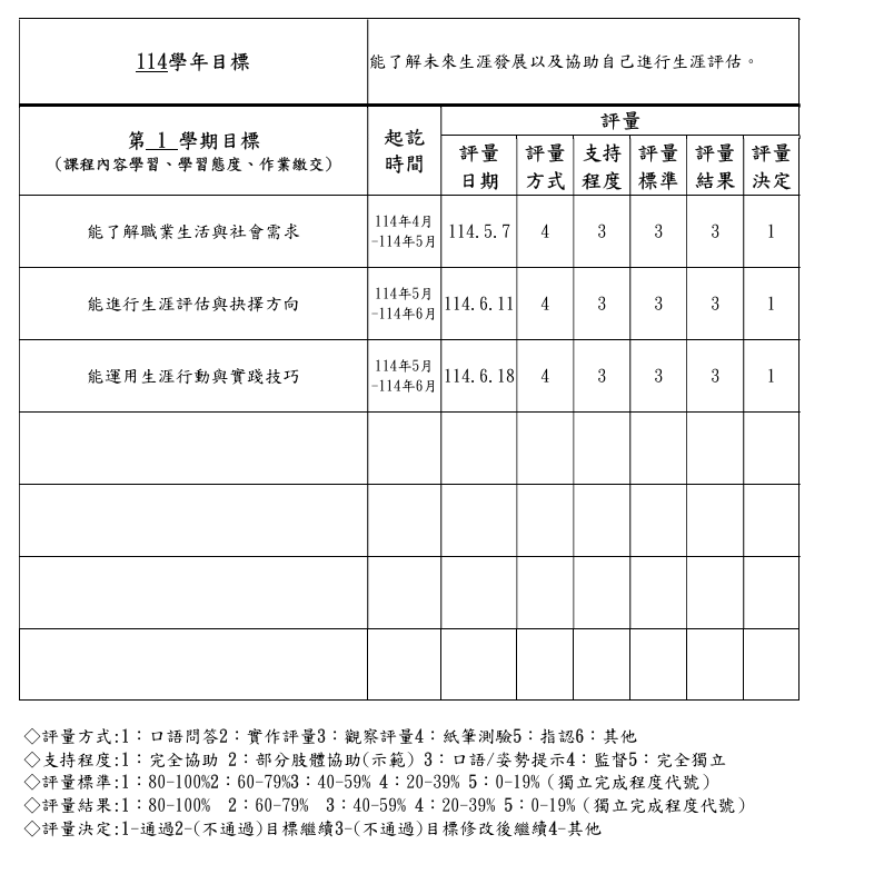 IEP繳交通知