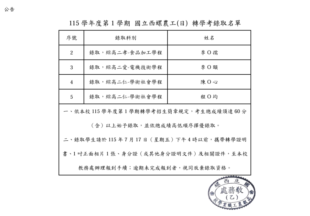公告115學年度第1學期轉學考錄取名單