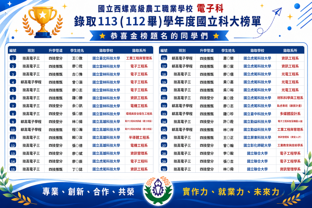 112學年度