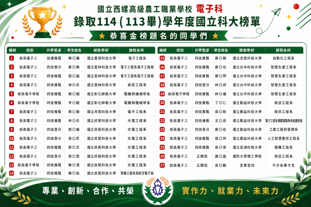 113學年度國立人數27人