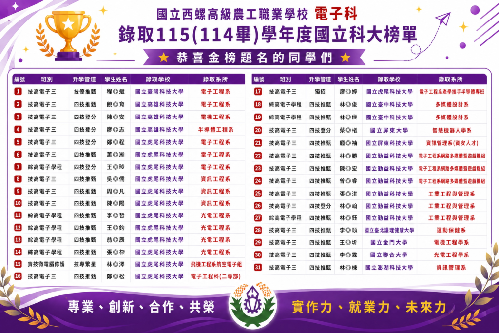 114學年度