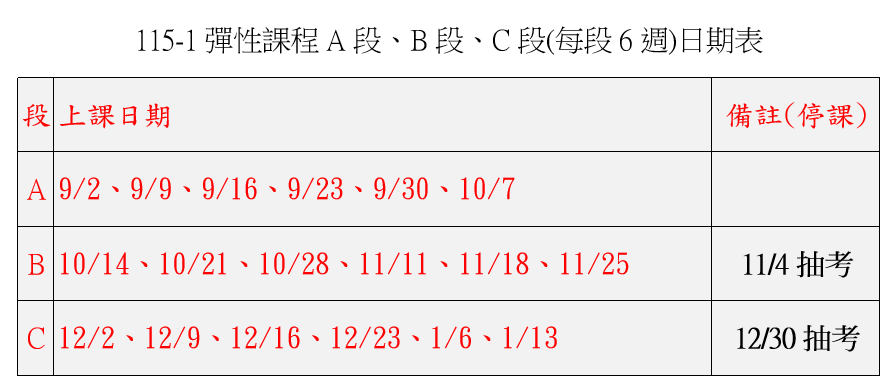 115-1彈性課程A、B、C段(每段6週)日期表