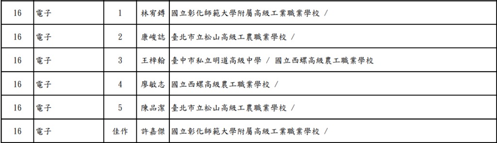截圖